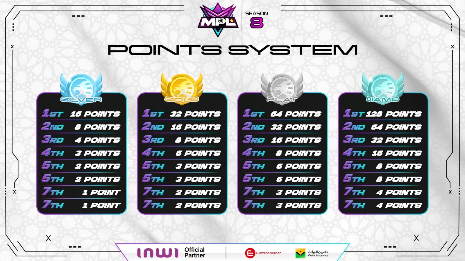 Tournament bracket