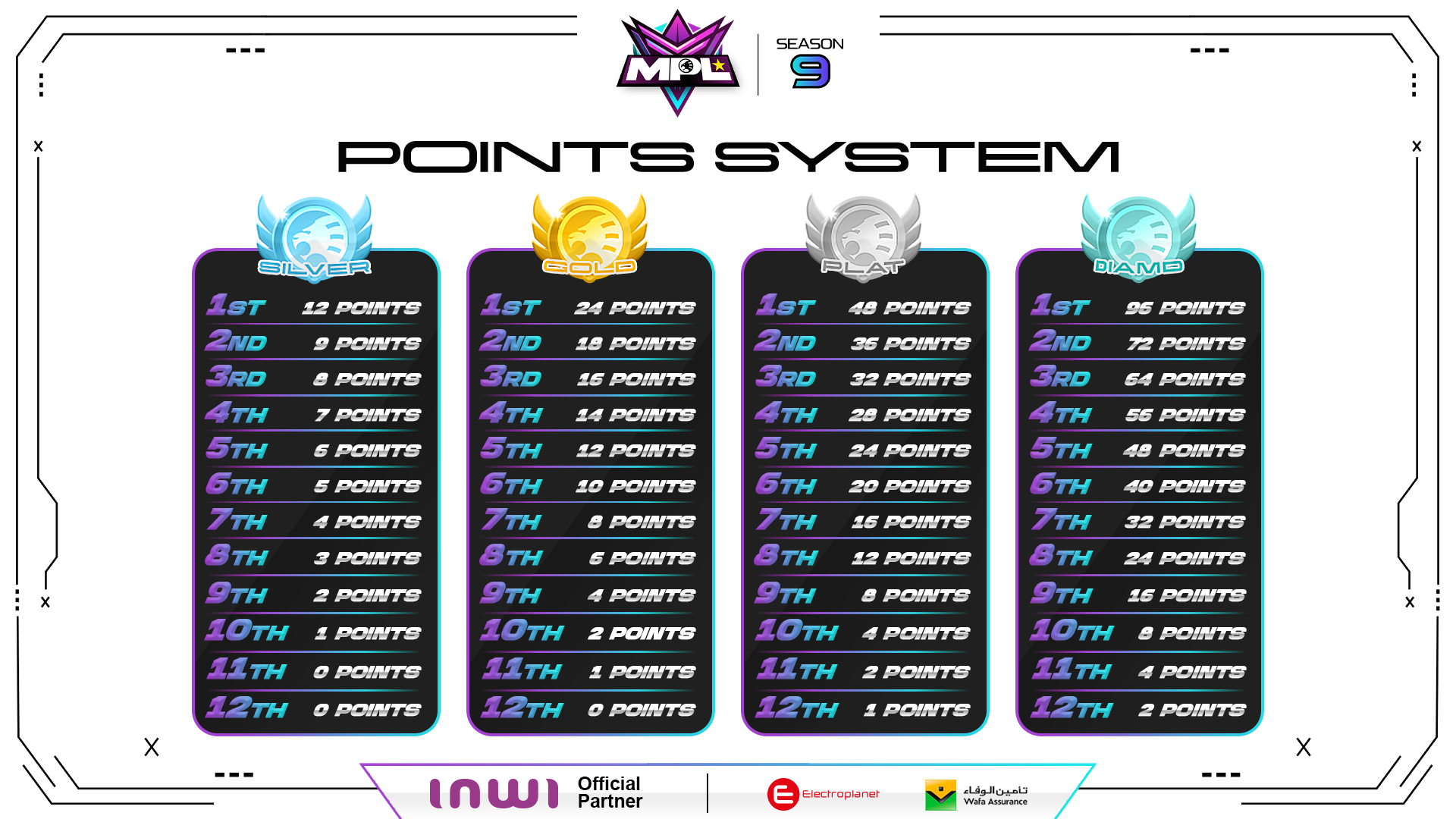 Tournament bracket