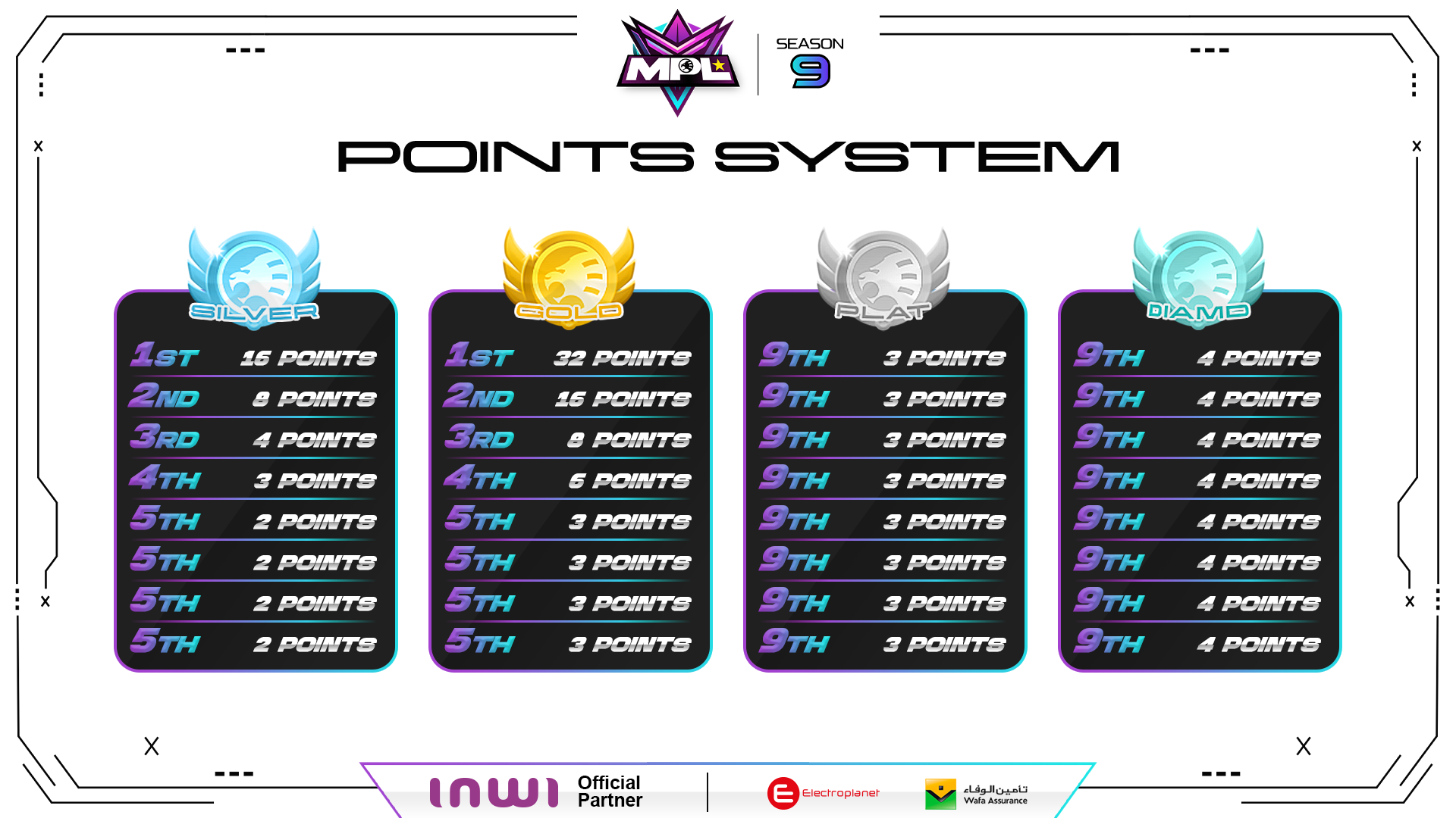 Tournament bracket